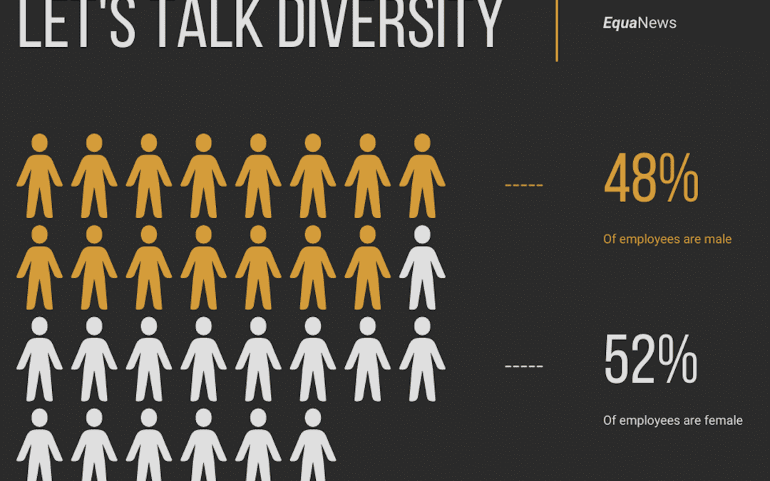 Latest diversity statistics