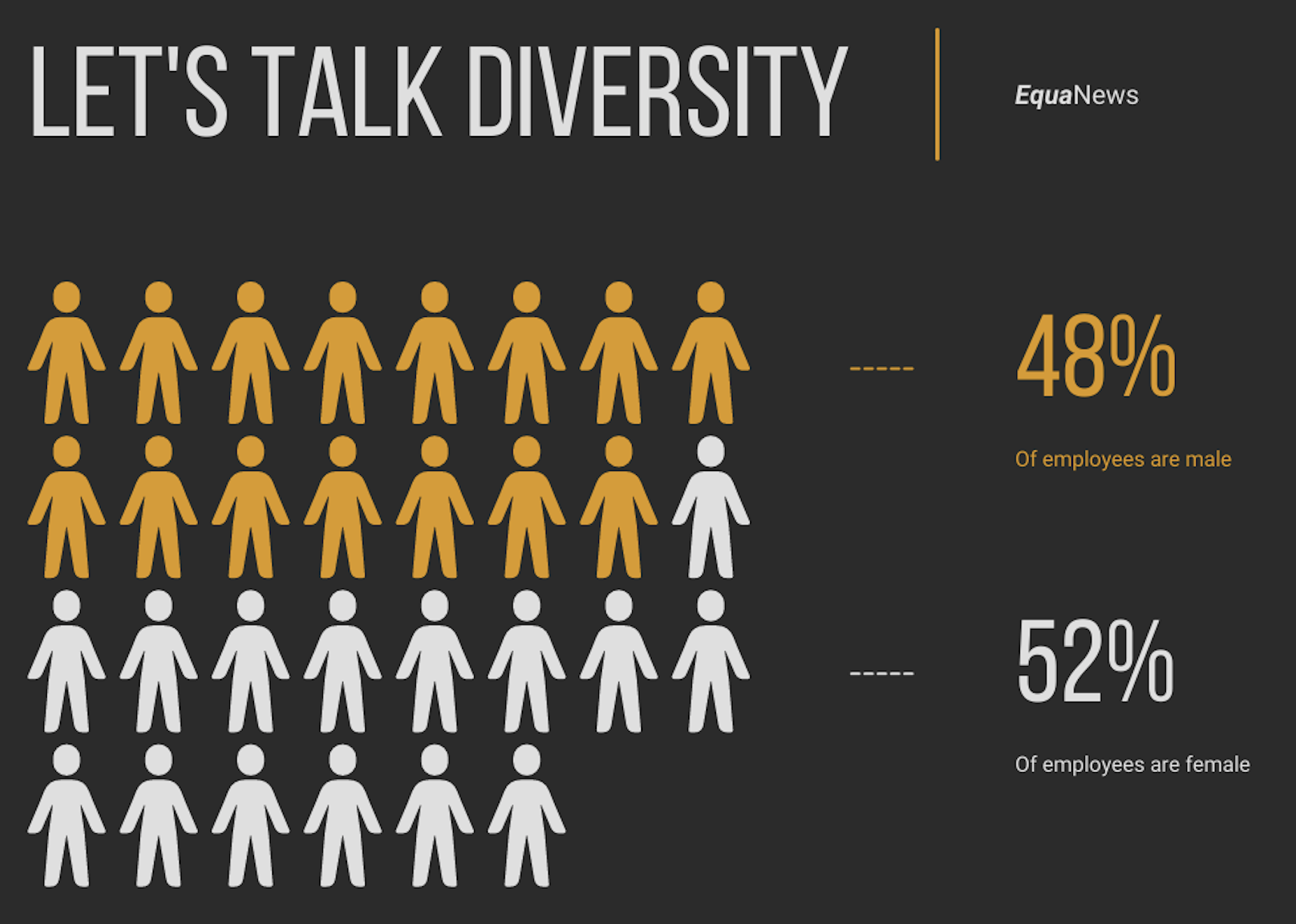 Latest Diversity Statistics EquaAcademy